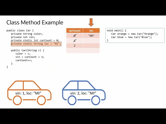Instance Methods vs. Class Methods in Java