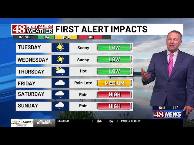 48 First Alert Weather: Monday evening weather forecast