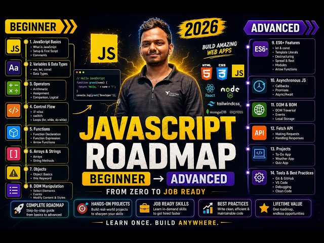 JavaScript Roadmap 2026 Complete JavaScript Developer Roadmap from Beginner to Advanced #javascript