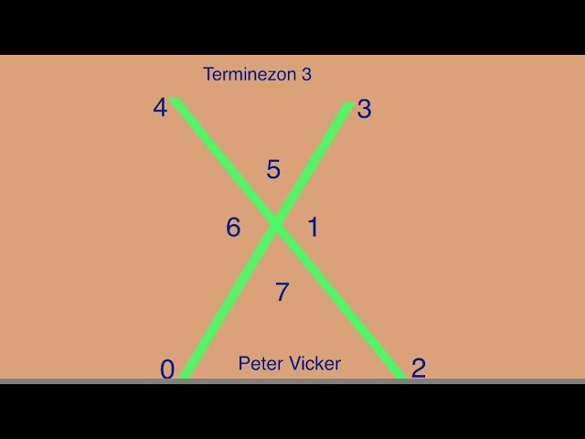 2Boul Koukou Kraze Bank Tiraj Midi 23 fev 2026 An al fè kòb Loto4 Maryaj Garanti Peter Vicker Frape