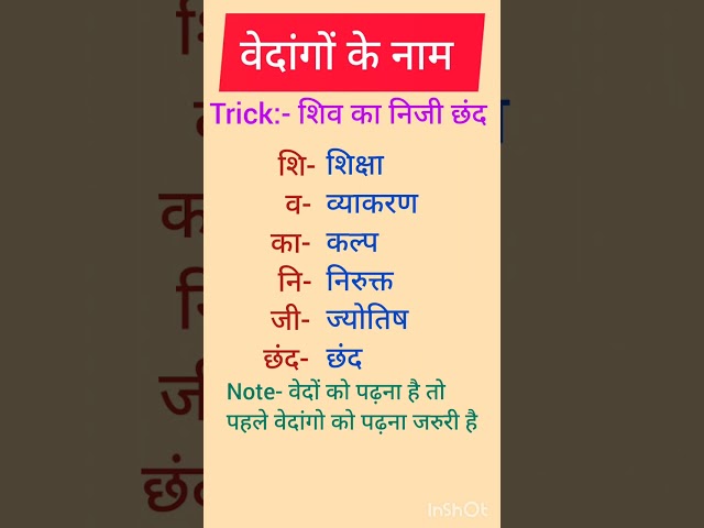 Names of Vedangas l Vedanga ke naam l GK Trick