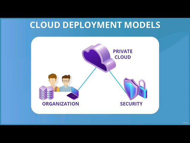 2  Cloud Deployment Models