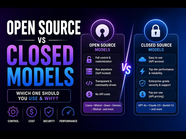 Open Source vs Closed Source LLMs Explained | AI Engineering #2