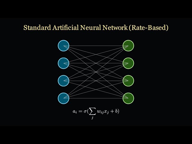 What is actually Spiking Neural Network (SNN)?