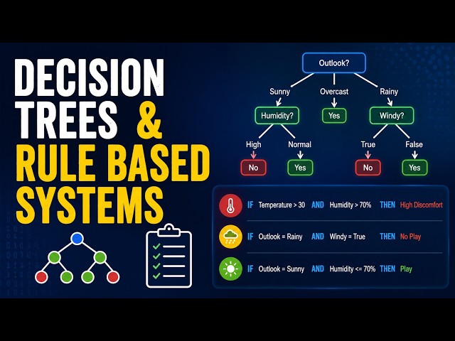 Decision Trees and Rule-Based Systems (10 Minutes)