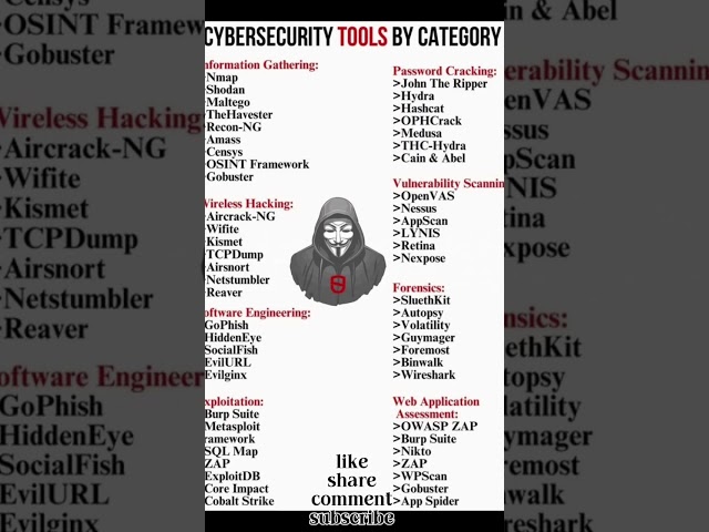 Can this cyber expert hide their tracks? 🕵️‍♂️💻#video #cybersecurity #digitalforensic