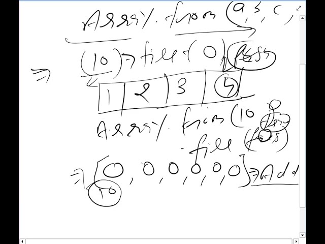 JavaScript Array Methods — map(), filter(), reduce(), some(), find() |  using java script