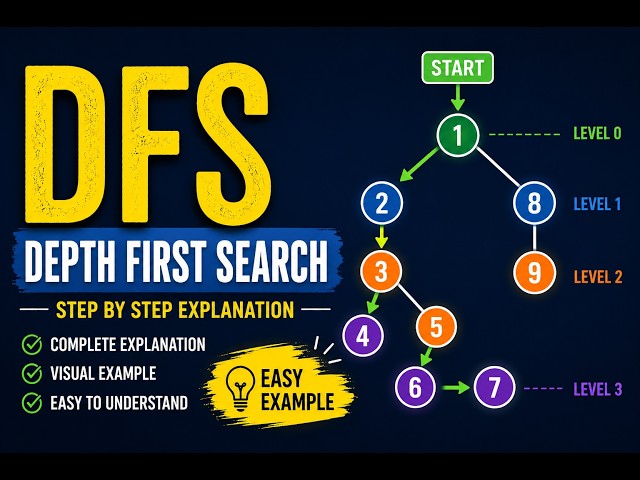 DFS Algorithm | Step-by-Step Explanation with Example