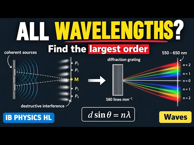 Coherence, Interefence & Diffraction in ONE Question | IB Physics Paper 2