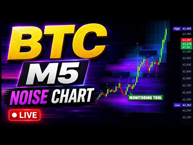 Bitcoin Liquidation Heatmap LIVE M5 Real-Time Data