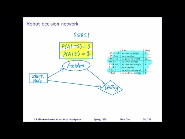 L16: Making a Decision Using Variable Elimination Algorithm