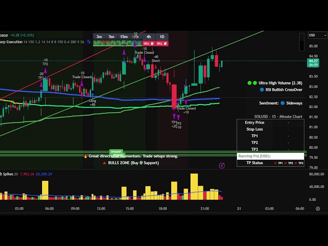 💰 SOL LIVE — AI Generated Smart Crypto Trading, No Hype ⚔️💰