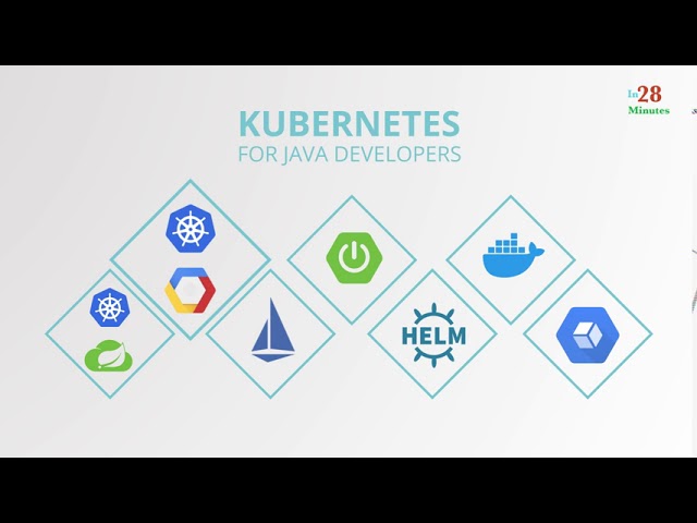 Overview Kubernetes for Java and Spring Developer in Google Cloud