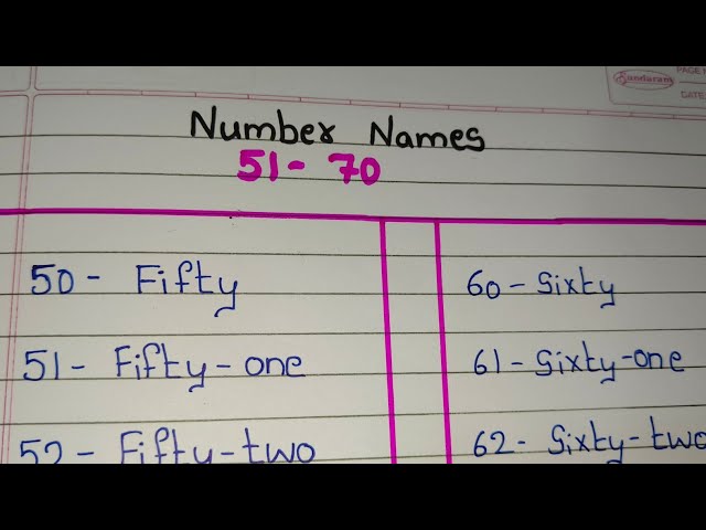 Number names 51 to 70 | Numbers in words 51- 70 | Numbers Spelling