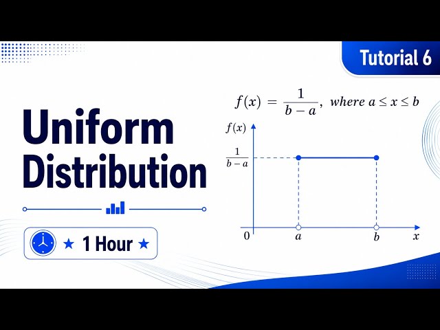 Uniform Continuous Distribution