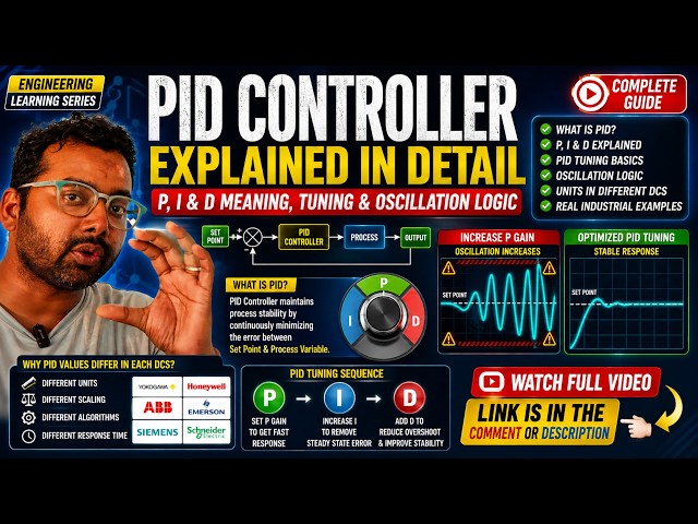 PID Controller Explained in Detail | P, I & D Tuning Basics | How PID Works in DCS, PLC & Industrial
