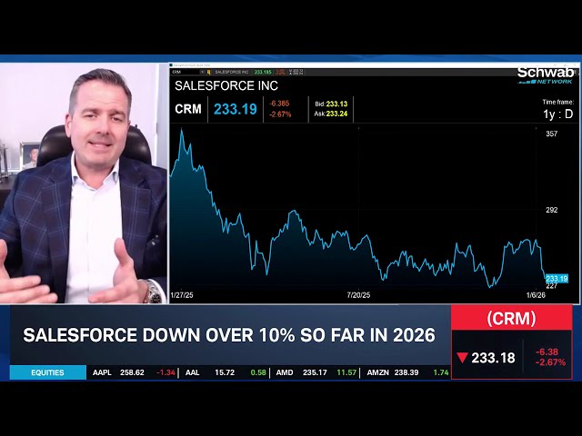 Philip Palumbo on Schwab Network: Salesforce “Nothing Broken,” Amazon Set for 2026 & Emerging Tech