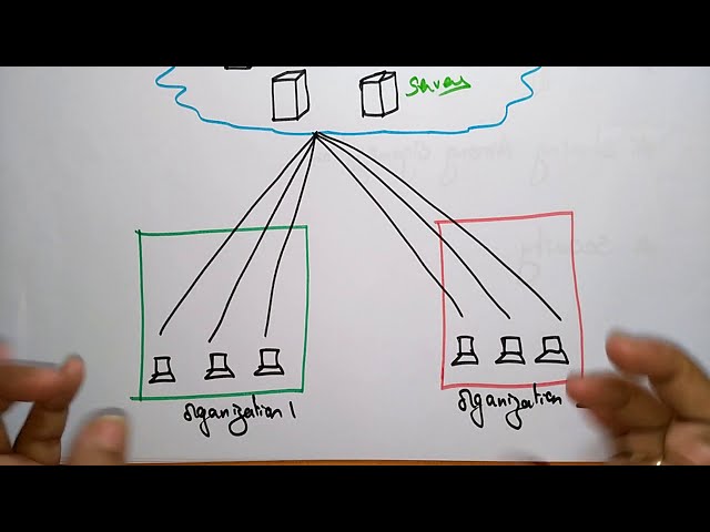 Community Cloud Computing | Deployment Model | CC | Lec - 11 | Bhanu Priya