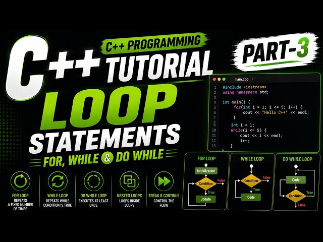 Basic C++ Programming | Part 3 | For Loop, While Loop & Do While Loop