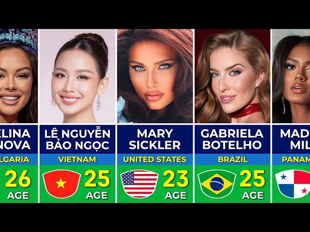 👑 Meet ALL Miss World 2026 Contestants | Every Country, Every Queen! 🌍