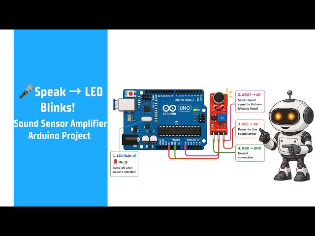 Speak → LED Blinks! 🎤 | Sound Sensor Amplifier Arduino Project | Hands-On Robotics for Beginners