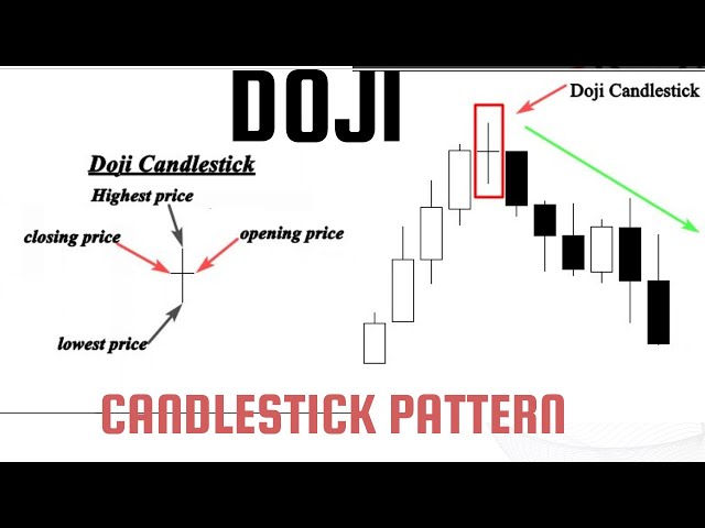 DOJI CANDLESTICK PATTERN