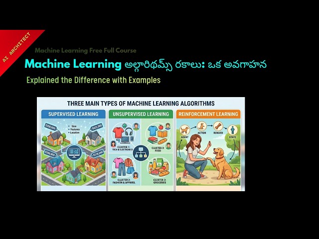 understanding types of machine learning algorithms  || Telugu || Lesson 16 || Machine Learning ||