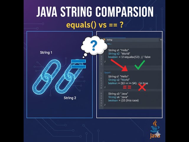 Como Comparar Cadenas En Java (How Do I Compare Strings In Java?)