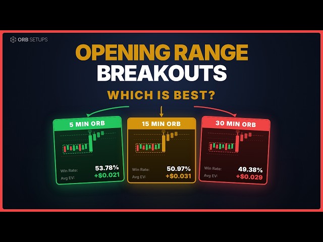 I Backtested 1,178,668 Opening Range Breakout Trades. Here's the Data.