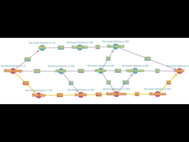 Algorithm Design Case Study - Part 4