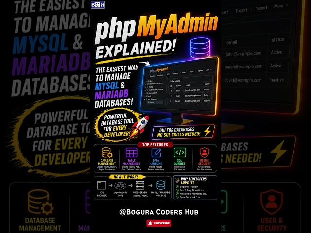 phpMyAdmin Explained in 10 Seconds! 🚀 No SQL Needed |No SQL? No Problem! 😎 phpMyAdmin Explained Fast