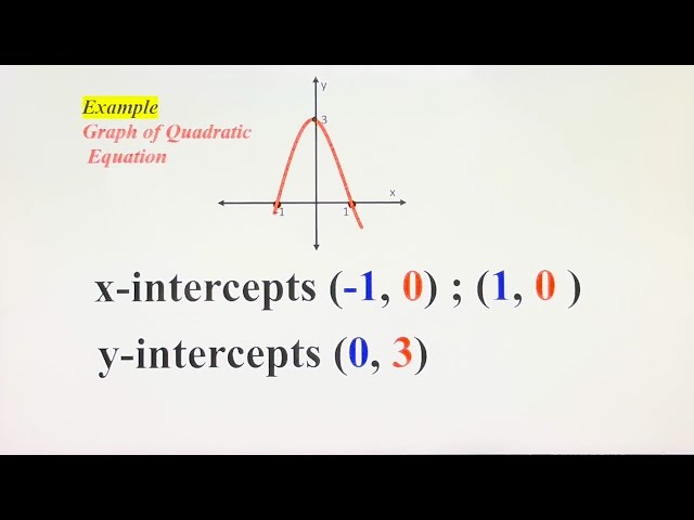 Intercepts, Quick Graph