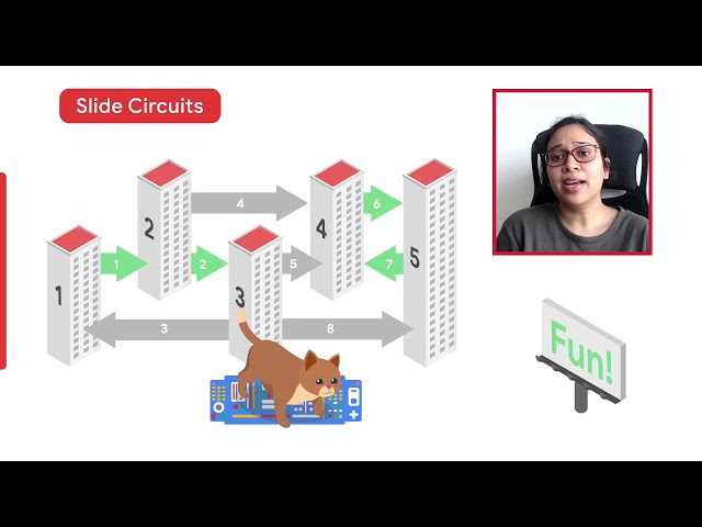 Code Jam 2021 World Finals Problem Walkthrough - Slide Circuits