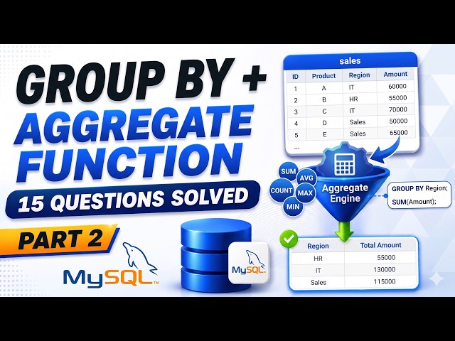 MySQL Interview Questions Part 2 | GROUP BY, HAVING & Aggregate Functions #mysql #database #coding