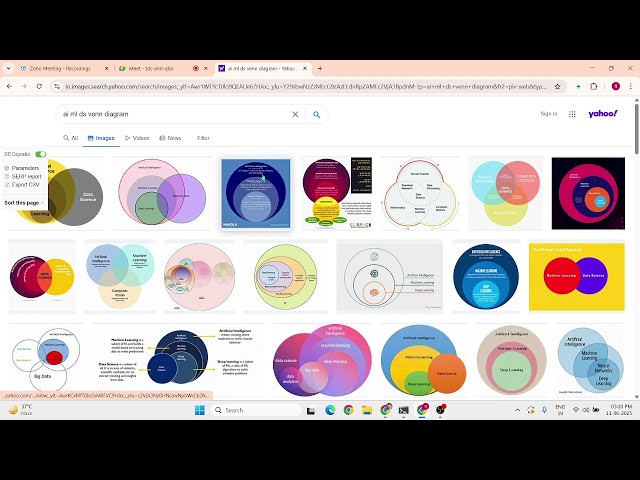 Data Analysis to GenAI: Importance, Tools & Future | AI, ML, Python, SQL, Excel, Power BI Explained