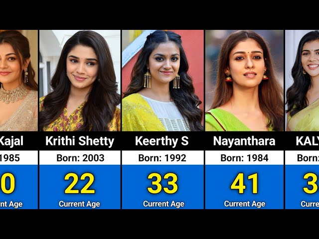 Current Age Of South Indian Actress 2026