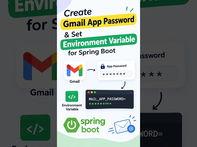 How to Create Gmail App Password & Set Environment Variable | Spring Boot #shorts  #ruchicodes