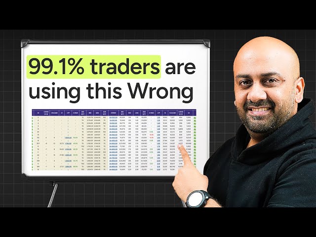 How to do Option Chain Analysis | Nifty 50 Option Chain Reading | Explained by Himanshu Arora