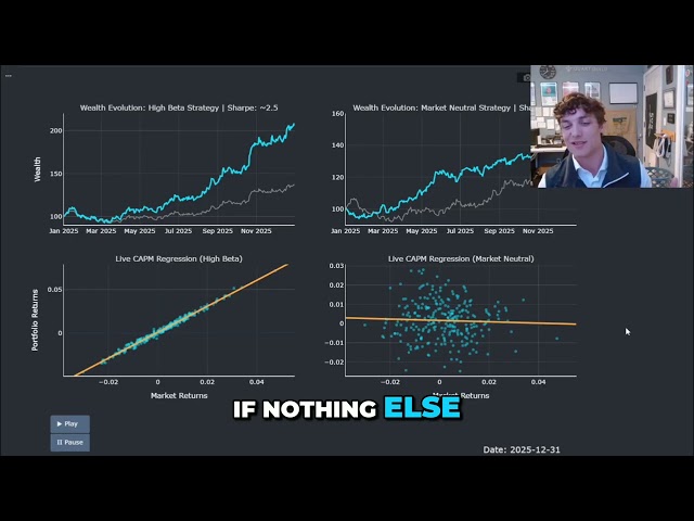 Alpha vs. Beta: Understanding Portfolio Performance #shorts