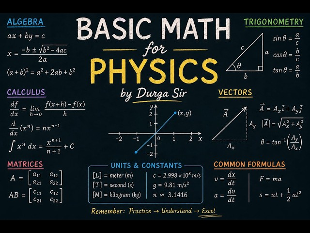 Basic math for physics JEE & NEET