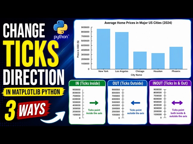 Change Tick Direction in Python Matplotlib | Easy Tutorial