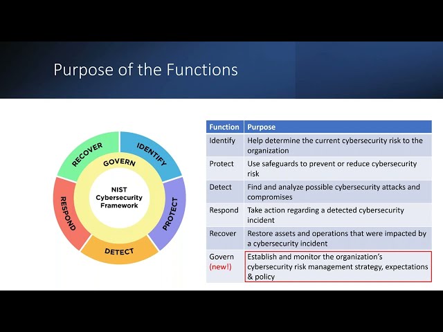 Exploring the NIST Cybersecurity Framework 2.0: What You Need to Know