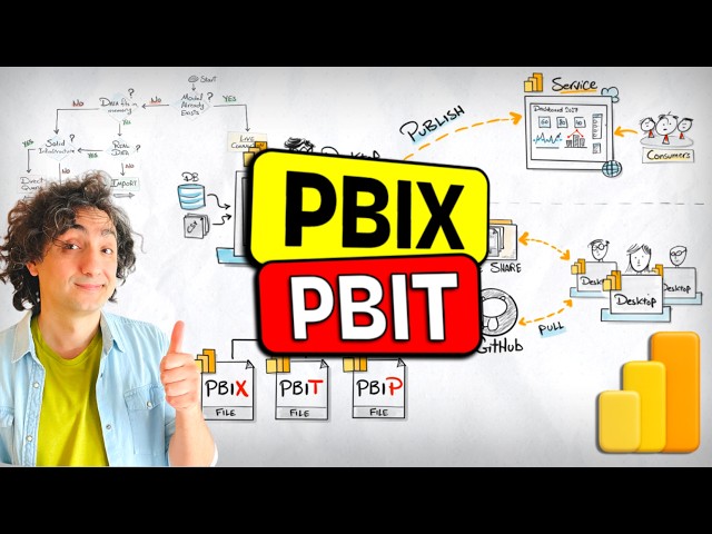 Power BI File Types Explained: PBIX vs PBIT (Explained Visually) | #Power BI Course 8