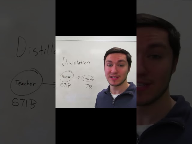 LLM Model Distillation Explained in 40 Seconds