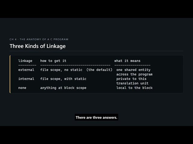 C Programming #33 — Linkage: static, extern, and Who Can See Your Names