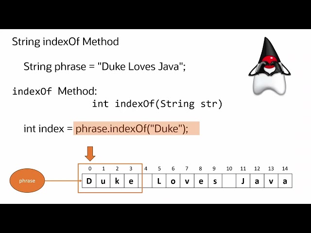Java Strings 101: Searching Your Strings with indexOf()