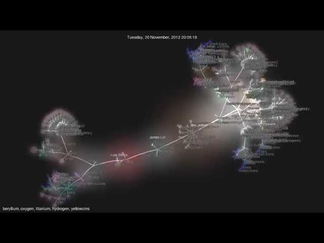 Source code visualisation of the Rebull Stack