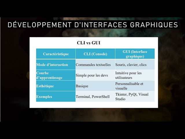 2 -Introduction aux interfaces graphiques