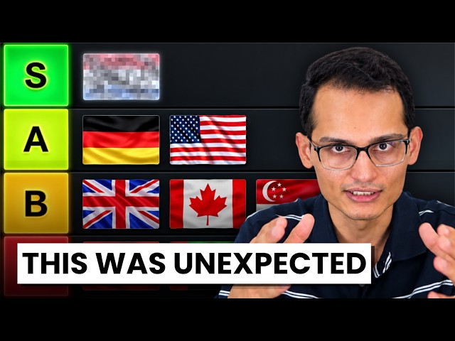 Ranking Countries to Study Computer Science | 2027