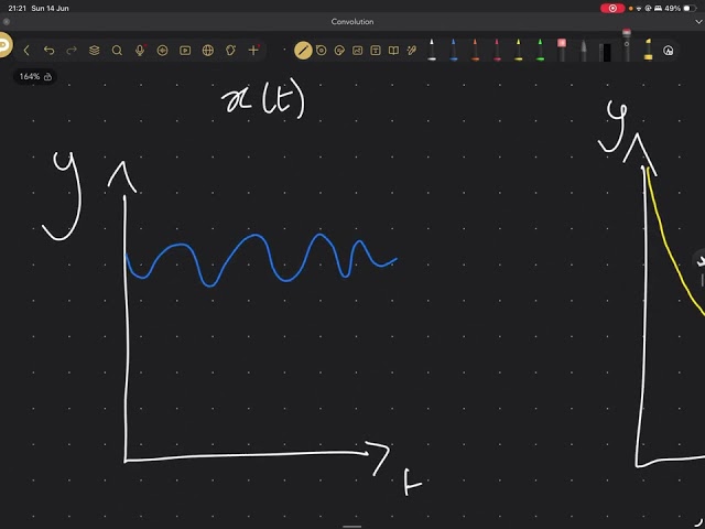 Convolution explained!